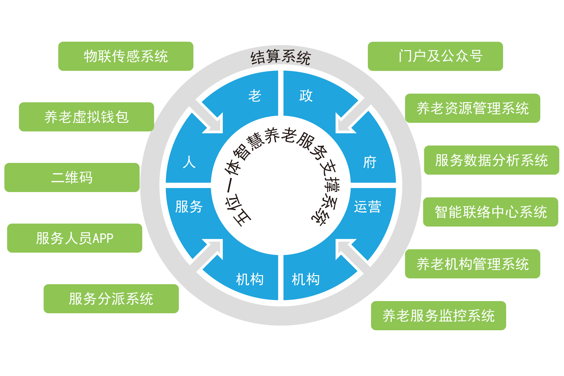 全面解析康养产业：中国的养老事业新“风口”